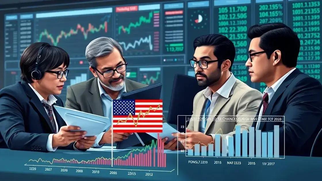 Impact of divestment on foreign investments