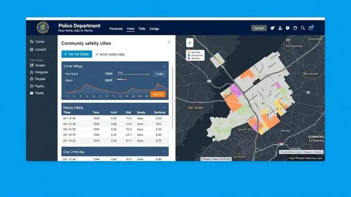 How to access your area