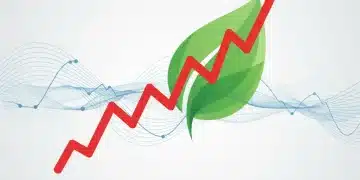 Rising interest rates impacting green investments, 2026 economic forecast